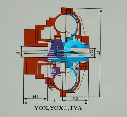 YOX,YOXII,TVA,基本型液力偶合器結構圖